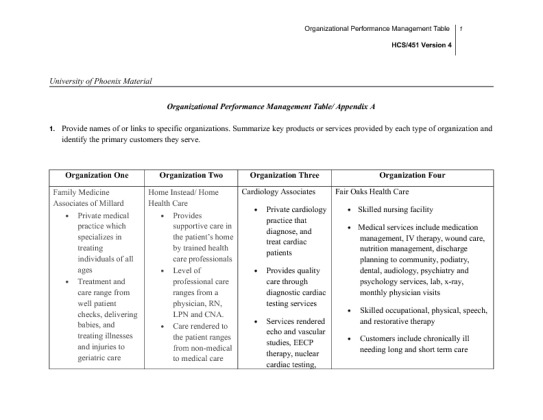 HCS 451 week 4 Team Assignment Organizational Performance Management Table
