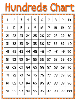 Elementary Math Charts Packet | dgoodz