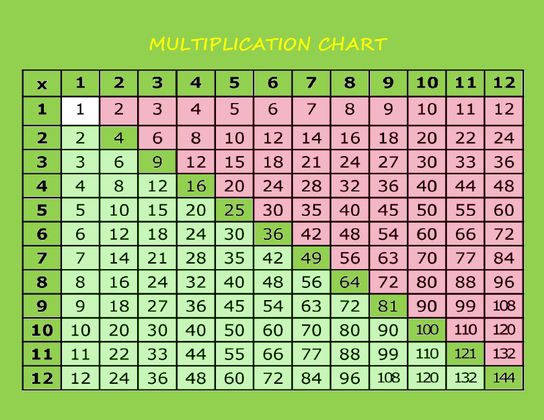 Elementary Math Charts Packet | dgoodz
